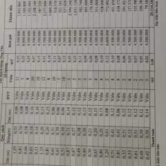 Người Vùng Cao photo on Jungo Live