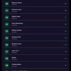 Anil photo on Jungo Live