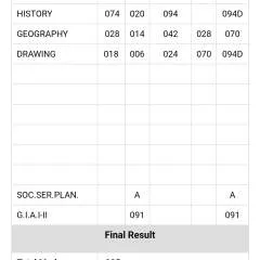 Nakul photo on Jungo Live