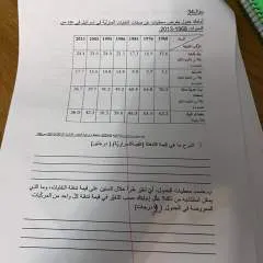 Yo7ee photo on Jungo Live